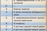 схема БИ БСК ВАЗ 2110