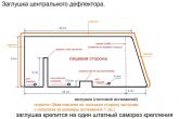 заглушка центрального дефлектора ваз 2110