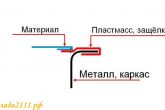 схема сидушки ваз