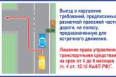 разъяснение спорных ситуаций ГИБДД