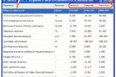 калибровки, прошивка ВАЗ