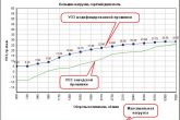калибровки, прошивка ВАЗ