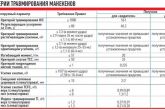 краш тест лада гранта