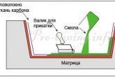 принцип ручной формовки изделия