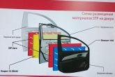 схема шумоизоляции дверей stp