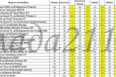 рейтинг шумоизоляции автомобилей на скорости 40км/ч