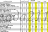 рейтинг шумоизоляции автомобилей на скорости 80км/ч