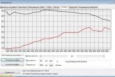 характеристики двигателя ВАЗ 21116 после установки ресивера 11183-50
