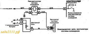 схемы электровентилятора системы охлаждения (инжектор) схемы электровентилятора системы охлаждения (инжектор)