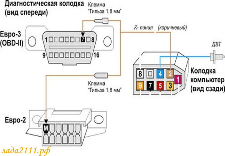 схема подключения БК в ВАЗ 2110 схема подключения БК в ВАЗ 2110