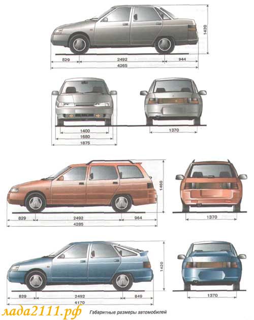 типы кузова автомобиля