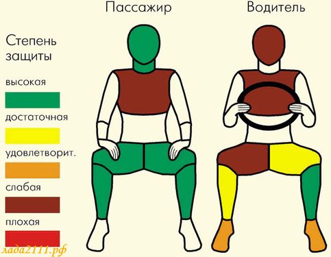 итог краш теста ваз 2110 итог краш теста ваз 2110
